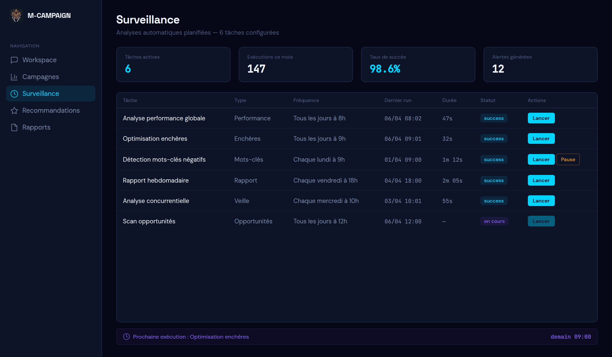 Surveillance automatique M-Campaign — monitoring des campagnes Google Ads